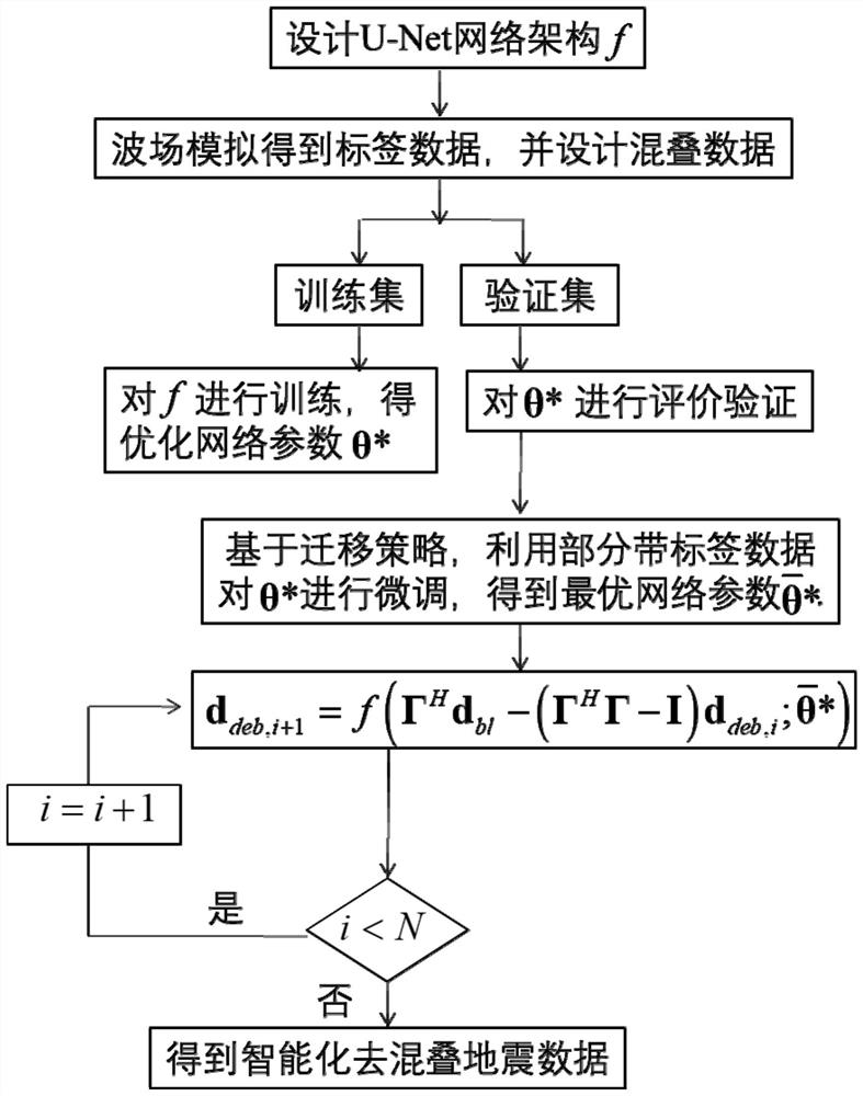 Intelligent seismic data anti-aliasing method and system based on u-net network