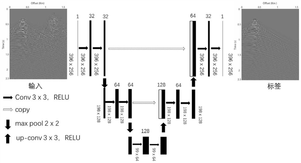 Intelligent seismic data anti-aliasing method and system based on u-net network