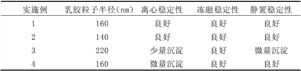 Organic silicone modified polyurethane/epoxy/acrylate composite emulsion and preparation method thereof