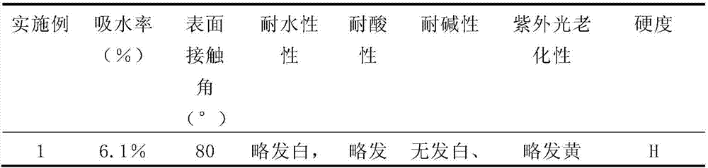 Organic silicone modified polyurethane/epoxy/acrylate composite emulsion and preparation method thereof