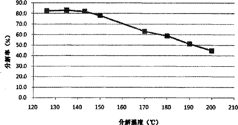 Process for preparing low-salt heavy soda ash