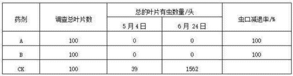 Special water-soluble colloid agent for dripping persimmon tree trunk, and preparation method thereof