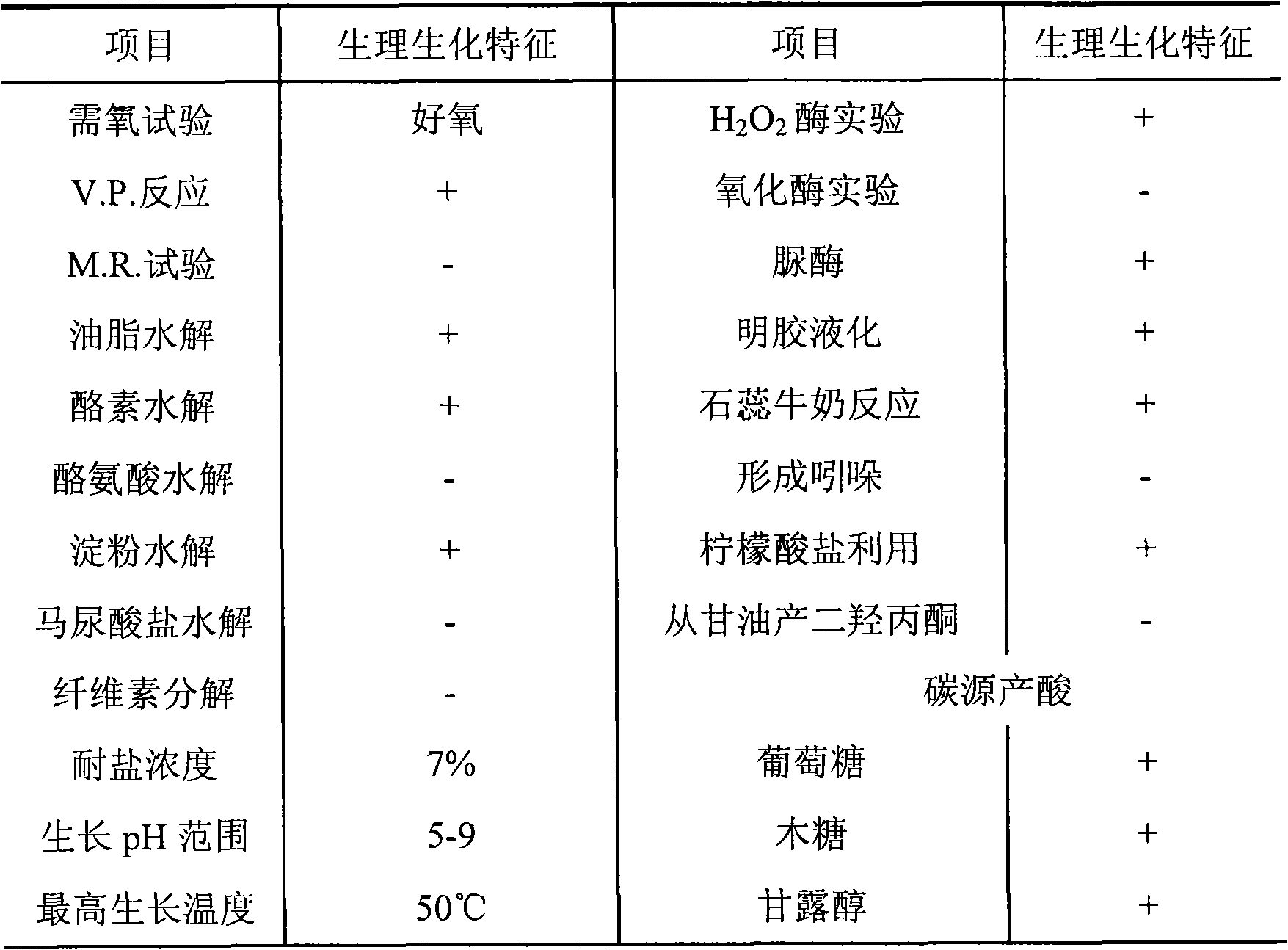 Bacillus subtilis and application thereof in biological feed additives