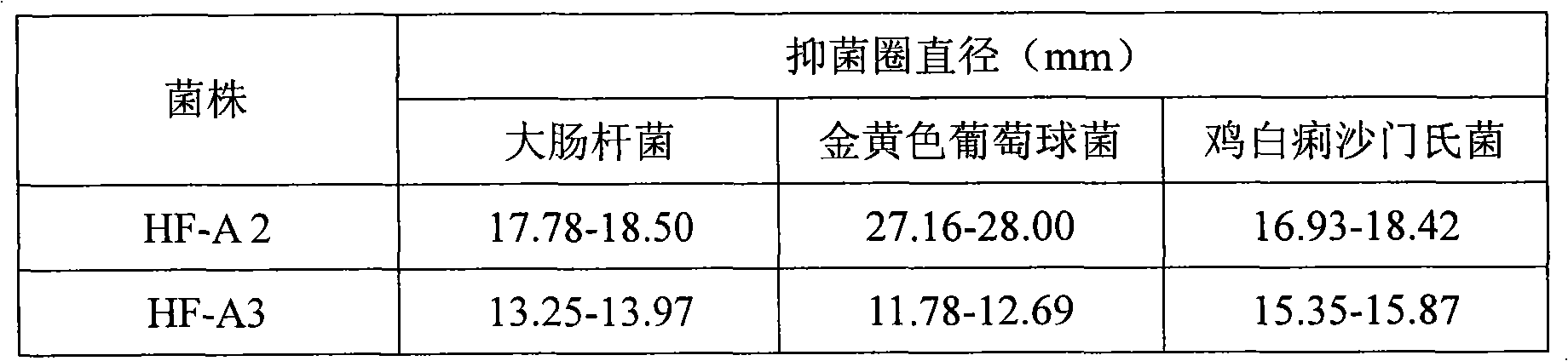 Bacillus subtilis and application thereof in biological feed additives