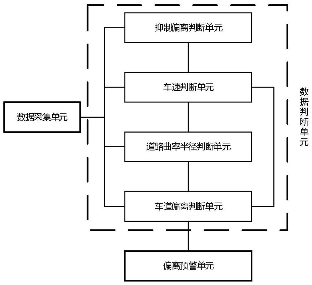 A multi-scenario lane departure warning system and method