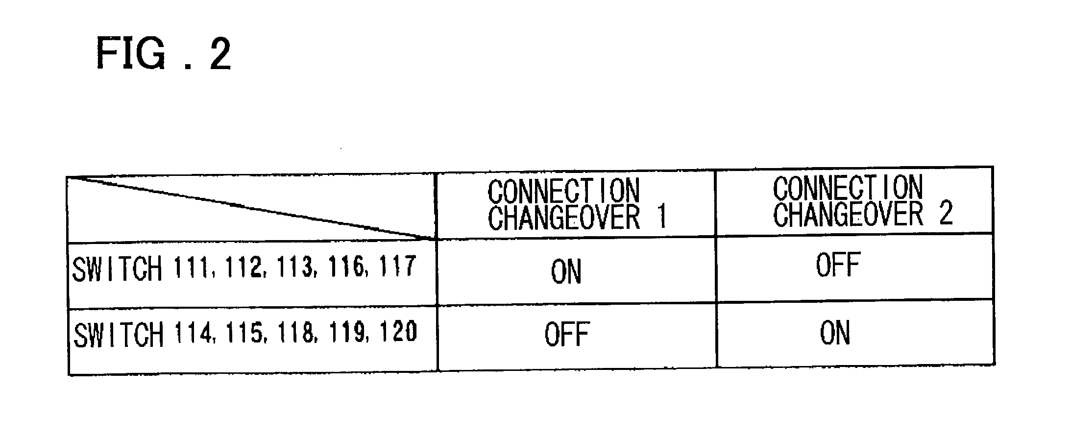 Differential circuit, amplifier circuit, driver circuit and display device using those circuits