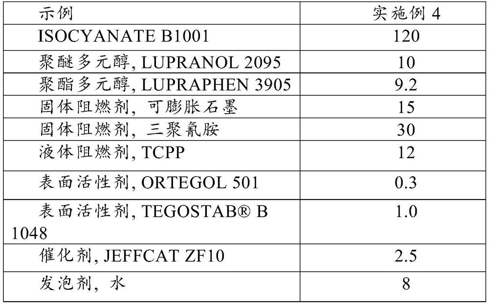 Low TVOC flame retardant polyurethane spray foam system