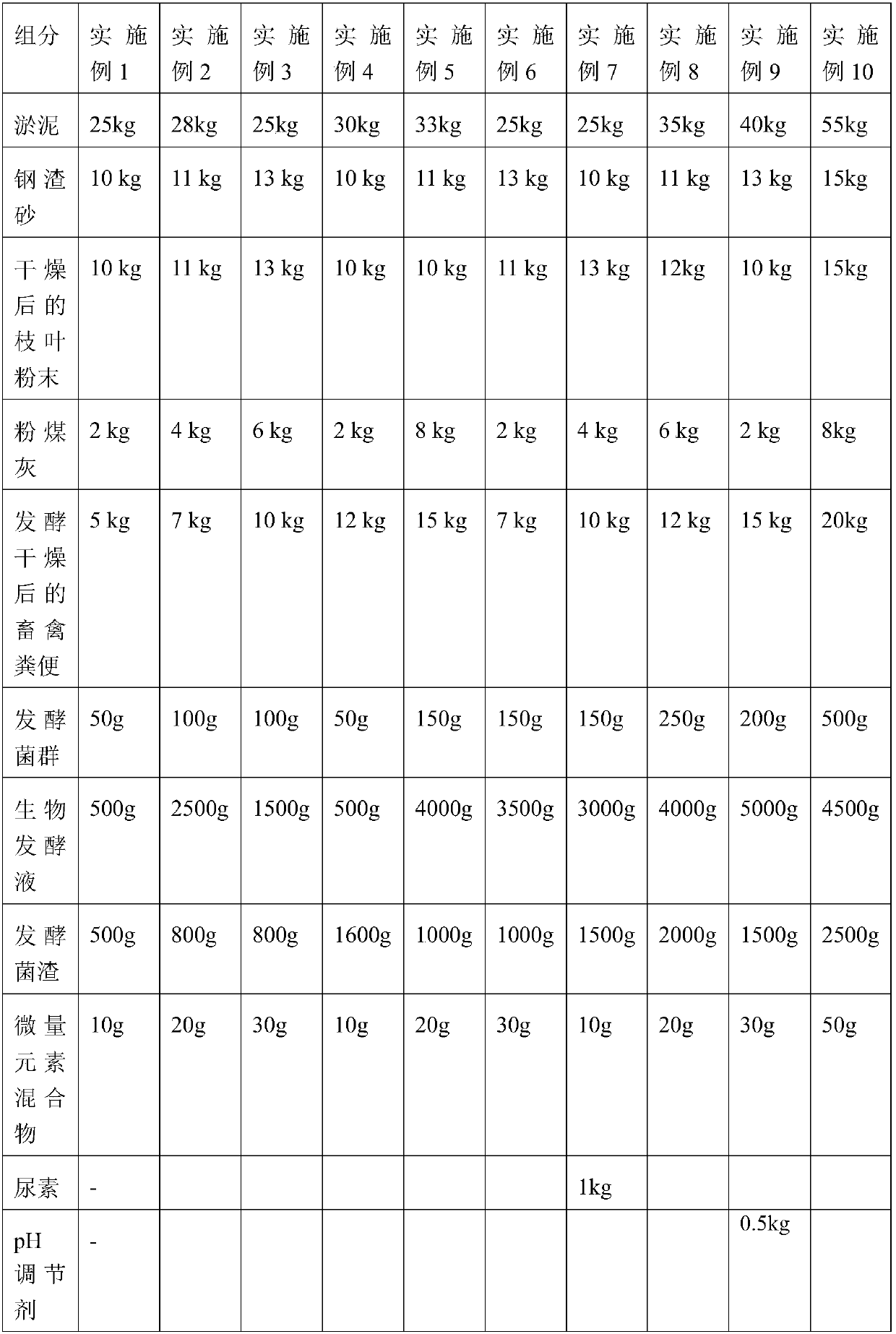 Nutrient soil for garden seedling planting