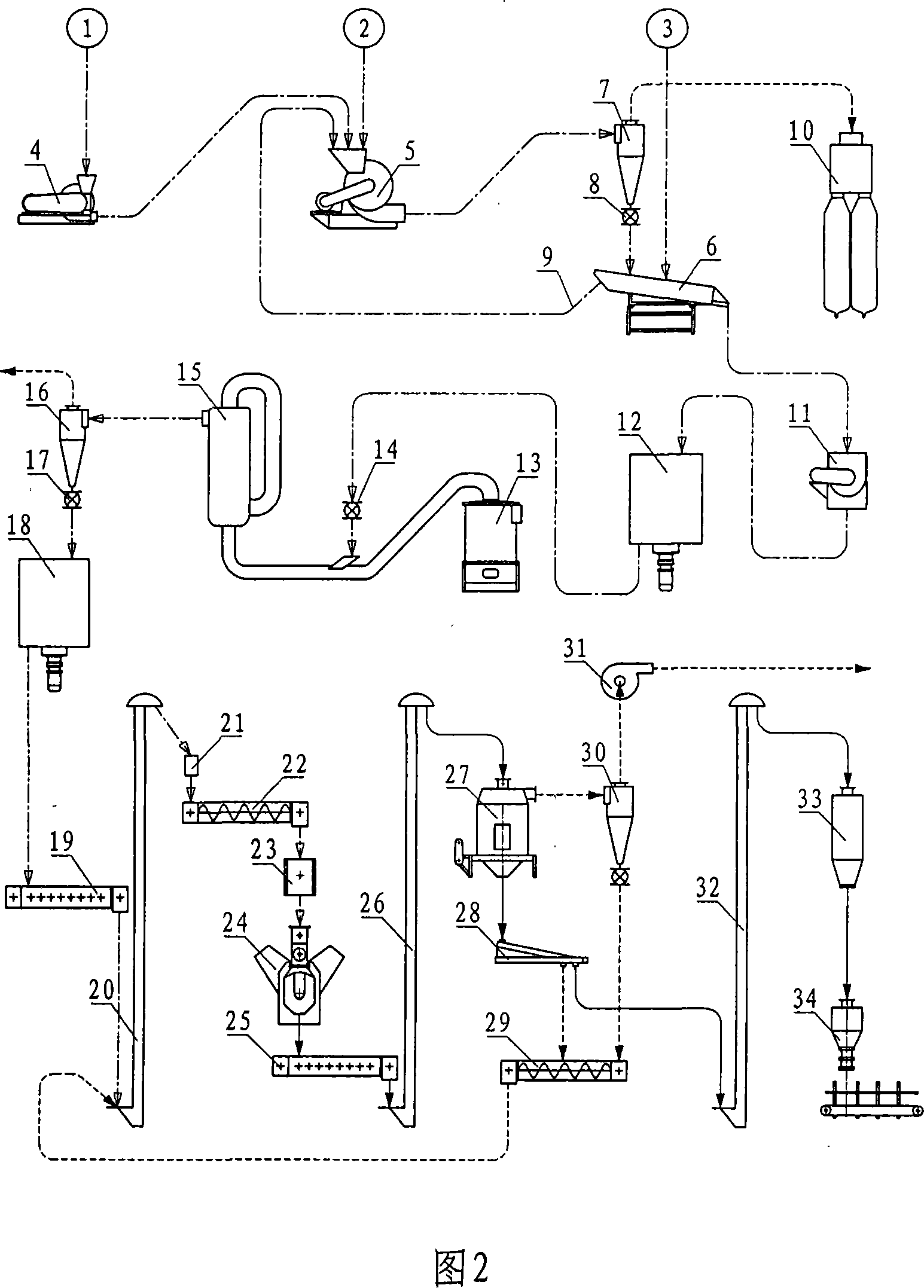 General wood substance grain processing technique and system