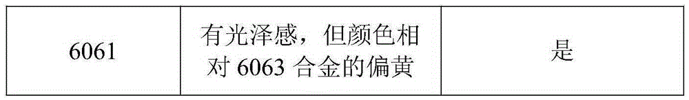 6XXX aluminum alloy and machining method thereof