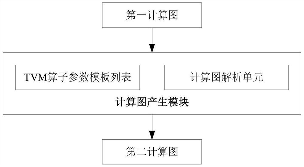 TVM docking method and related equipment