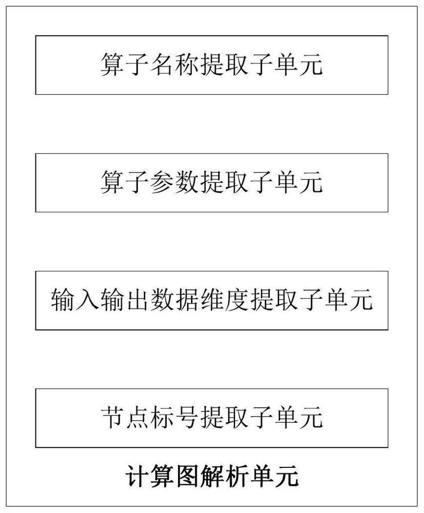 TVM docking method and related equipment