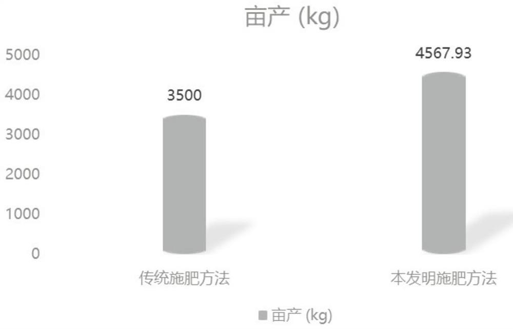 Pitaya nutrition formula and formula using method