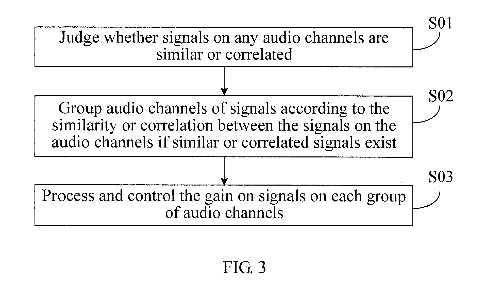 Method and apparatus for controlling gain in multi-audio channel system, and voice processing system