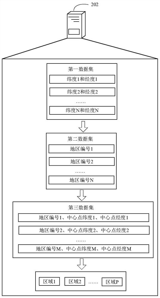 Region division method and device, storage medium and electronic device