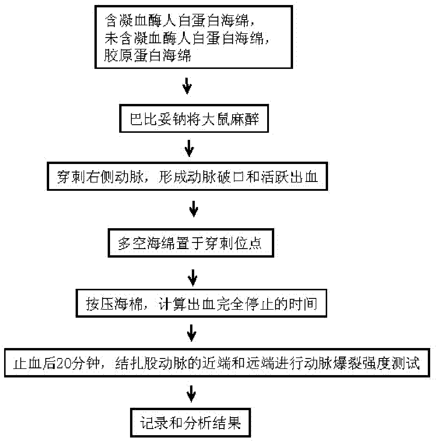 Production method of medical biological material for human serum albumin