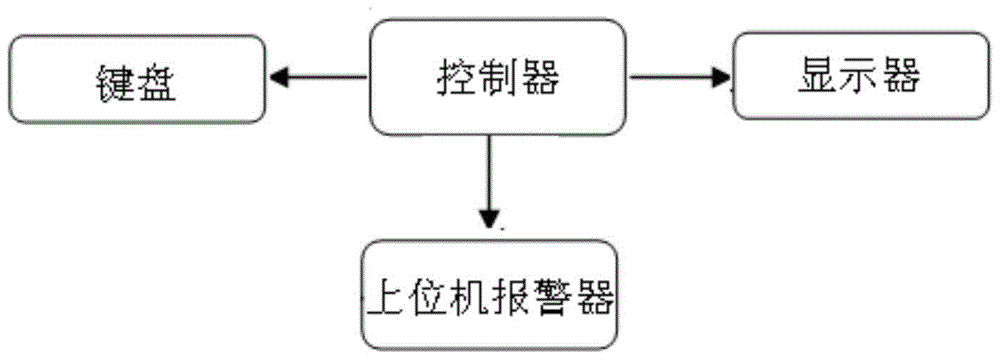 Infusion control system and method based on physiological information feedback