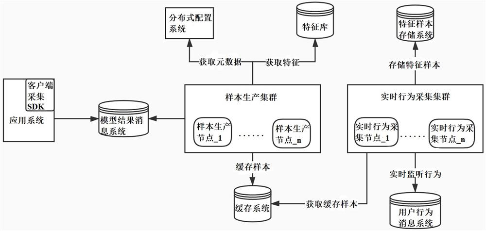 Feature sample real-time acquisition method and system