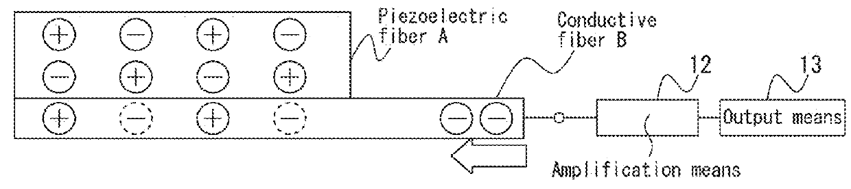 Piezoelectric element and device using same