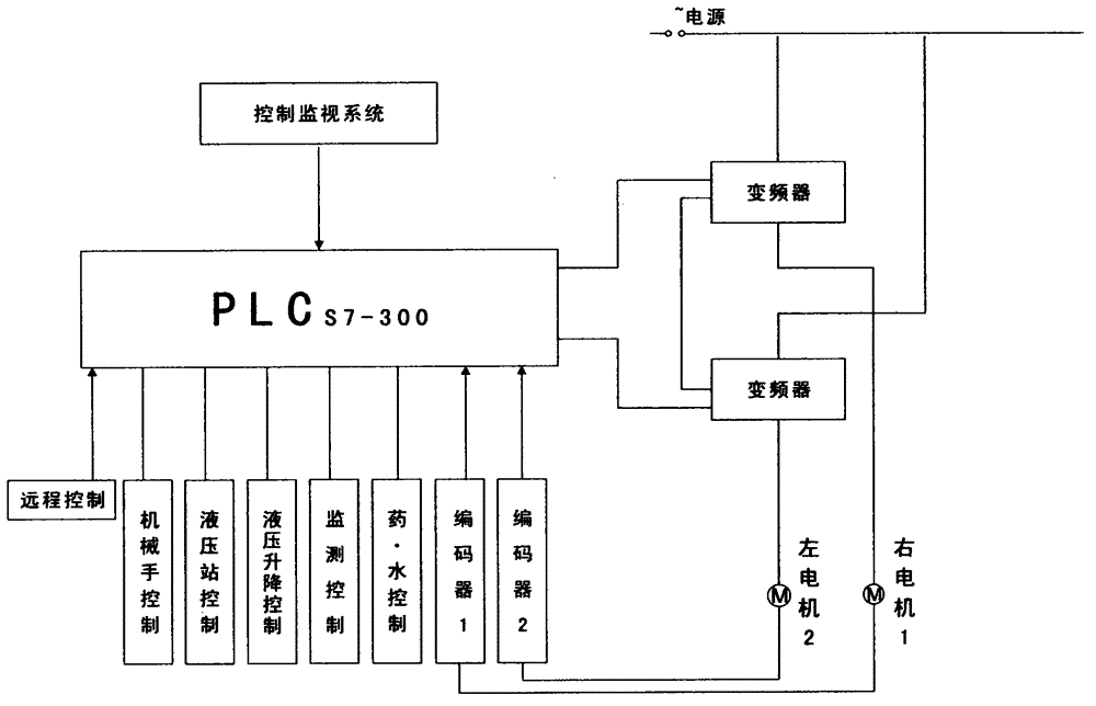 Farmland machinery carrying platform