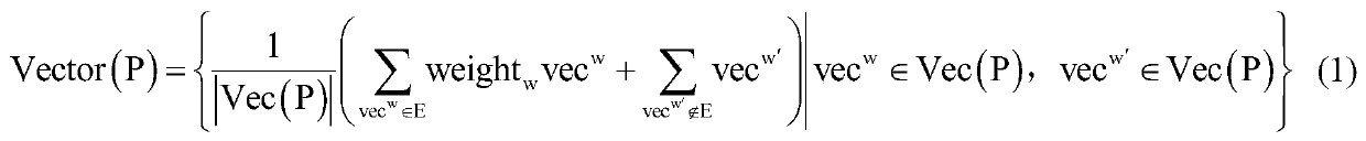 A text data stream classification method based on word vectors and an integrated SVM