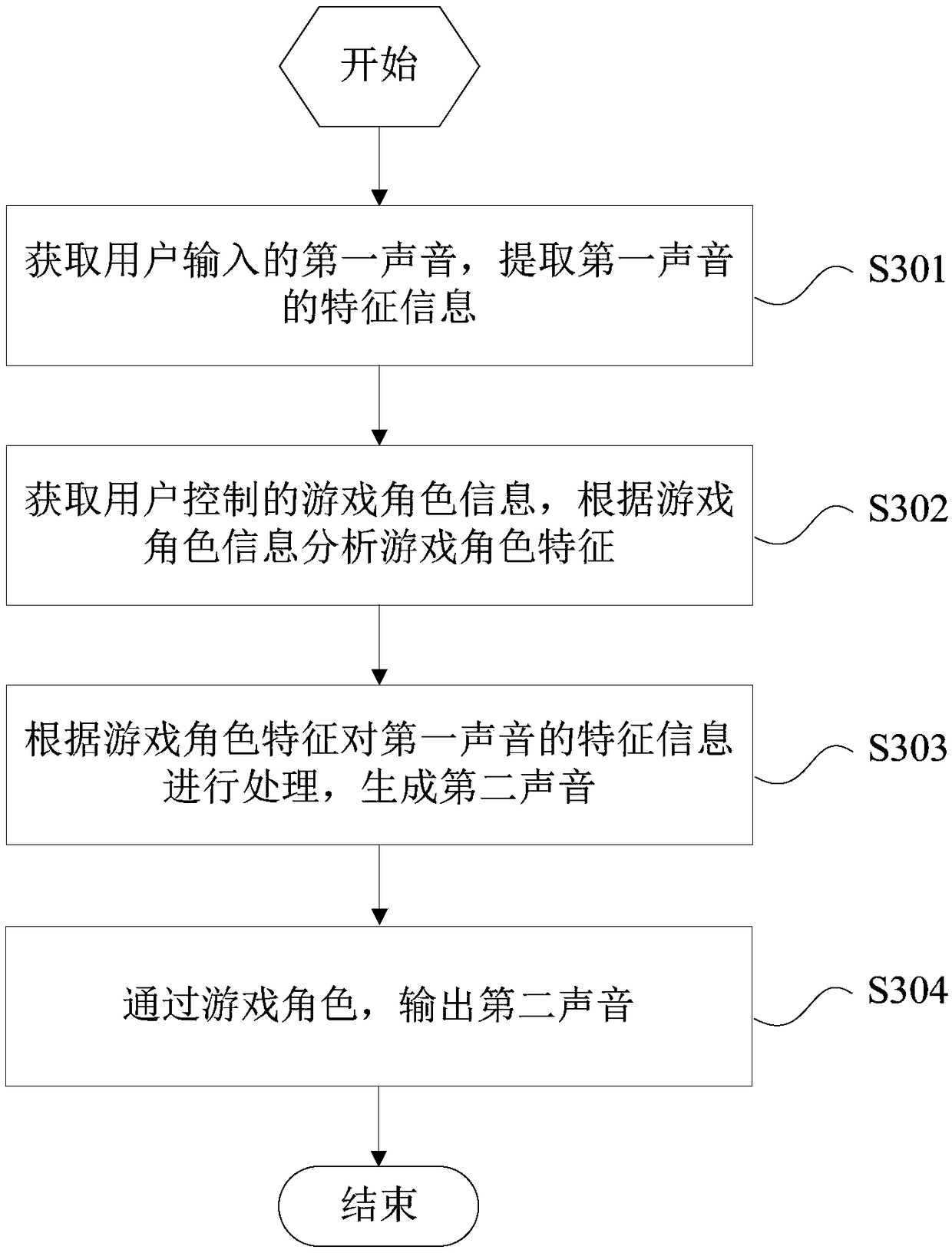 Sound processing method, terminal and computer readable storage medium