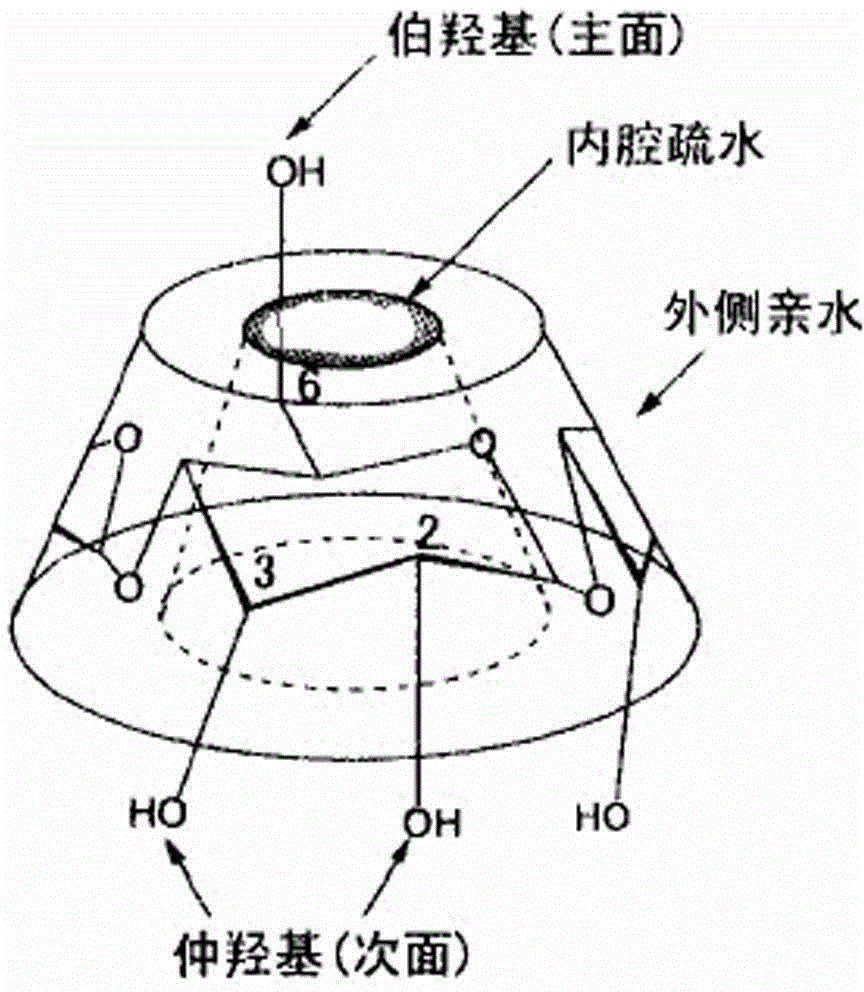 Drug-releasing agent based on beta-sitosterol and preparation method of drug-releasing agent