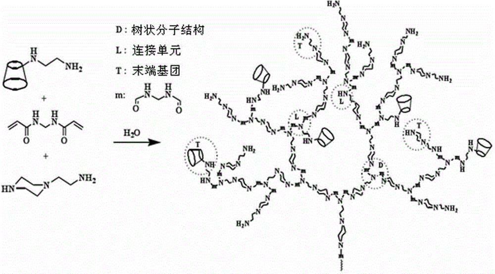 Drug-releasing agent based on beta-sitosterol and preparation method of drug-releasing agent