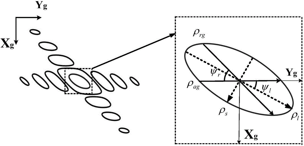 Space-borne synthetic aperture radar ground range resolution representation and parameter design method