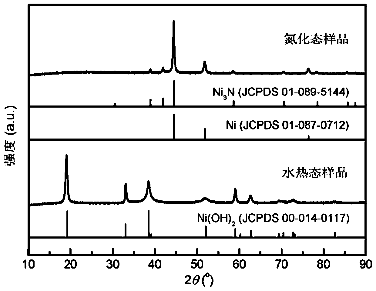 Non-noble metal hydrazine oxidation catalyst based on collaborative modification and preparation method thereof