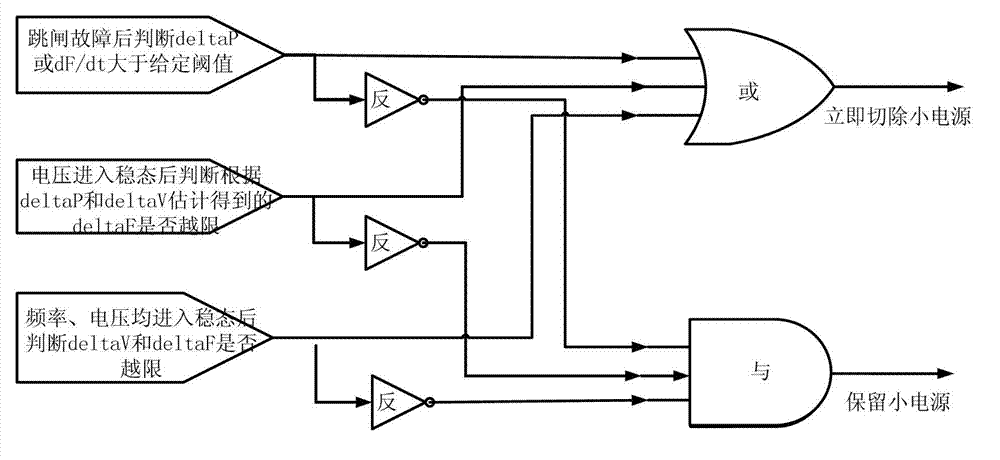 Wide area self-adaptation spare power automatic switching method based on synchronous phasor measurement