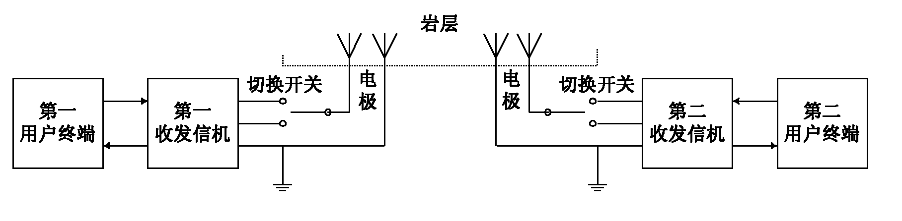 Ultra wideband stratum communication system