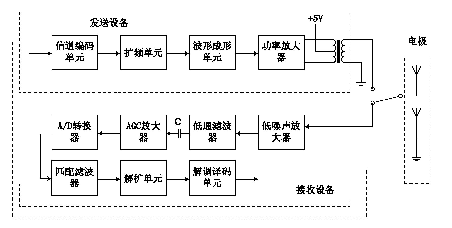 Ultra wideband stratum communication system