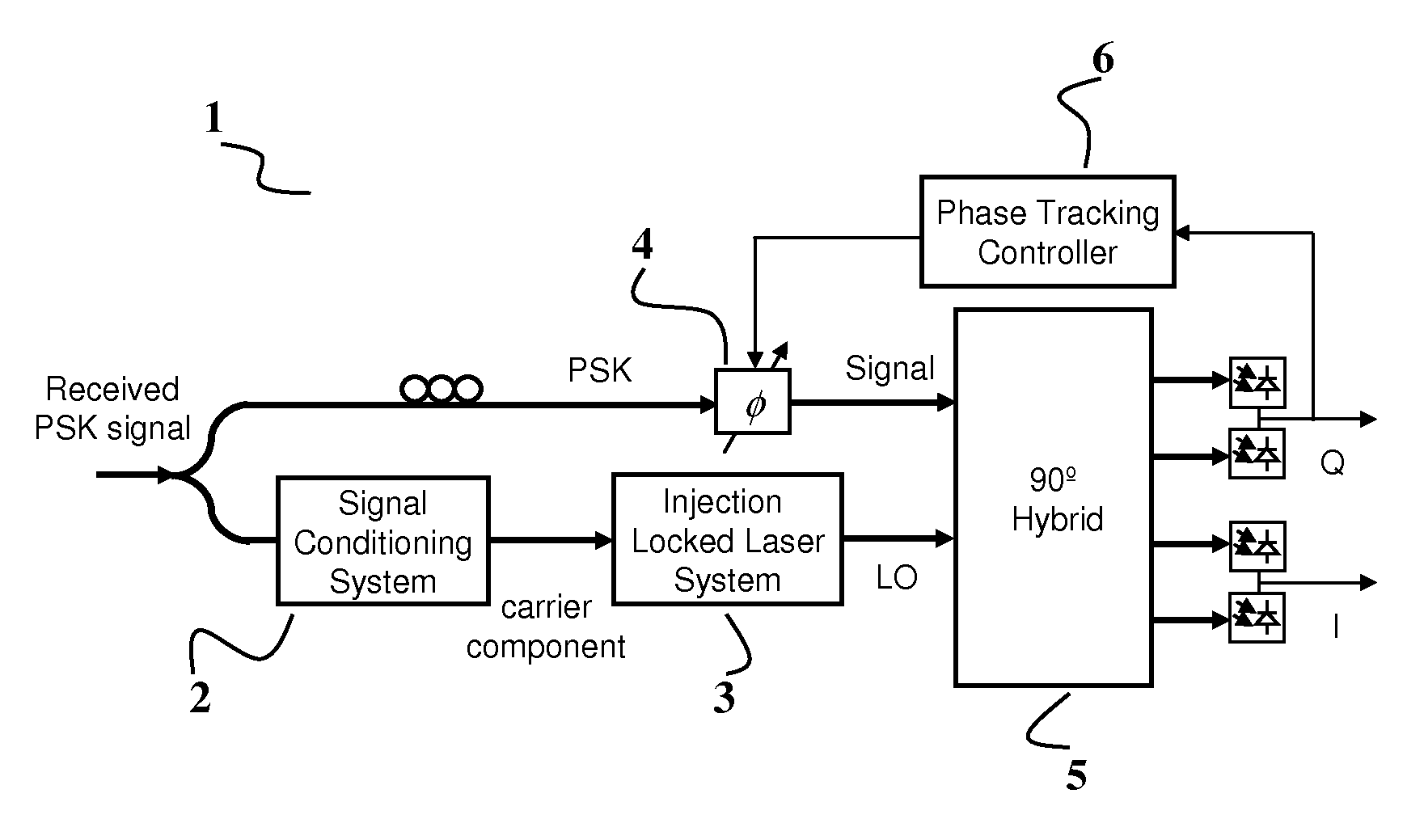 Coherent optical receiver system and method for detecting phase modulated signals