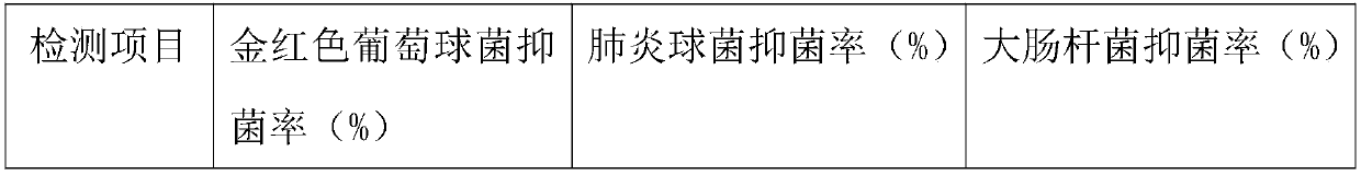 Preparation technology of antibacterial radiation-proof enteromorpha fiber composite fabric