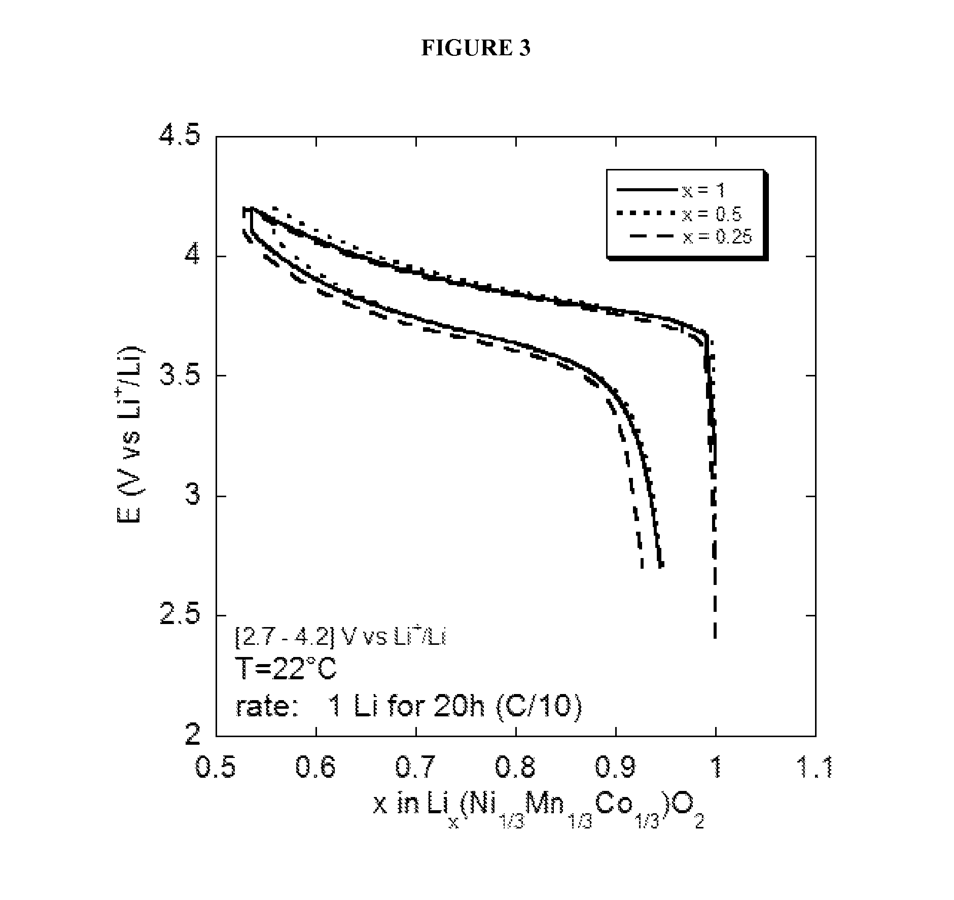 High-energy non-aqueous batteries containing ion-conducting gels, and method for preparing and using same