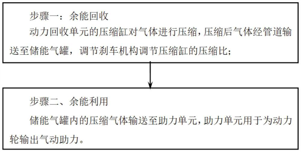 A method for reusing residual energy of power-assisted bicycle brakes