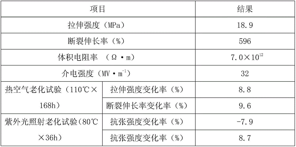 Ultraviolet-resistant and heat-aging-resistant sheath material for automobile dashboard wire harness and preparation method for ultraviolet-resistant and heat-aging-resistant sheath material