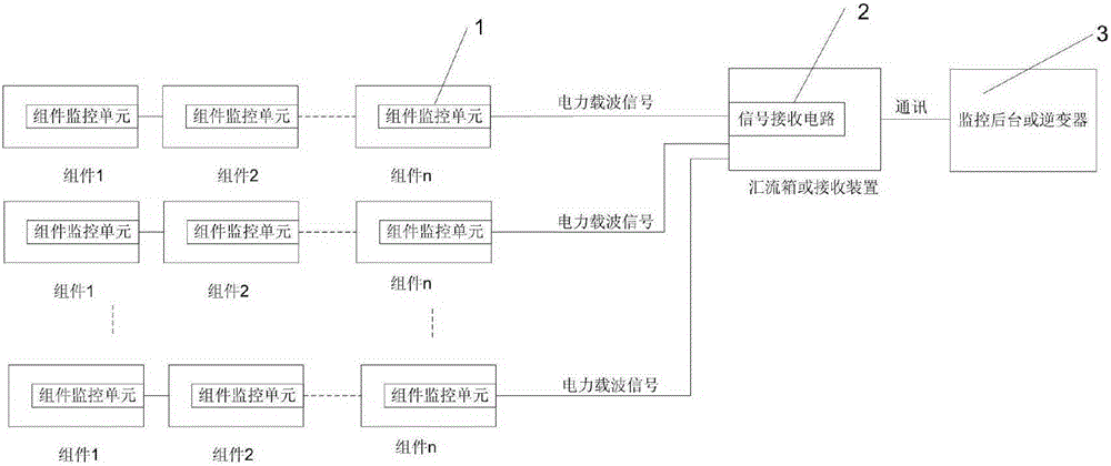 Solar photovoltaic assembly monitoring and alarming system and working method thereof