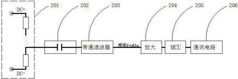 Solar photovoltaic assembly monitoring and alarming system and working method thereof