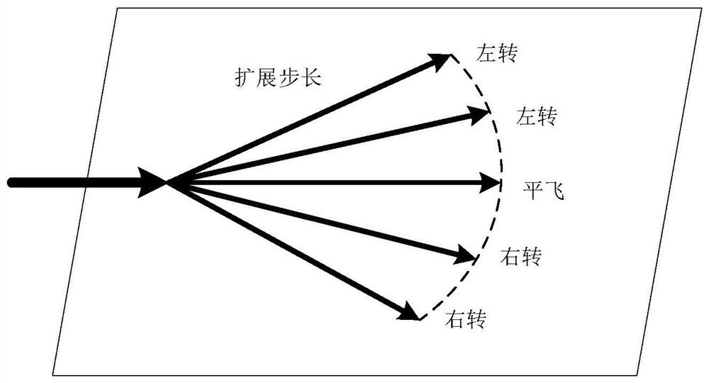 A UAV trajectory planning method considering arrival time constraints