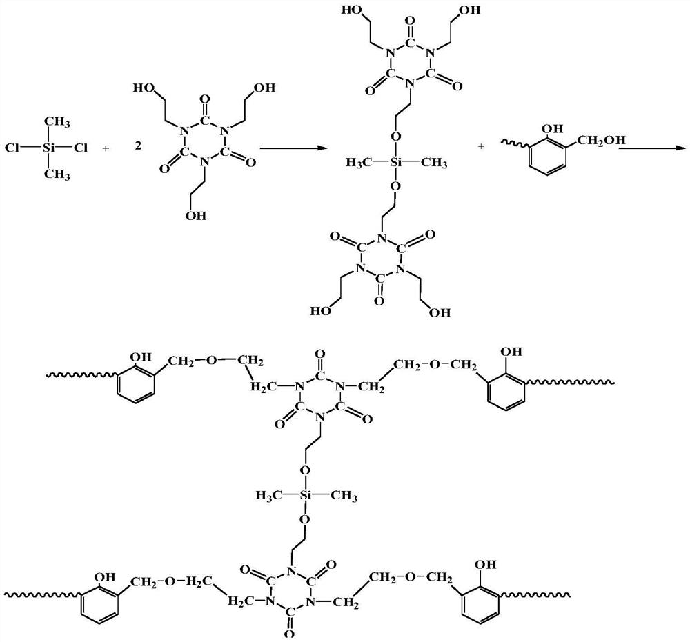 Preparation method of alkali phenolic resin for 3D sand printing