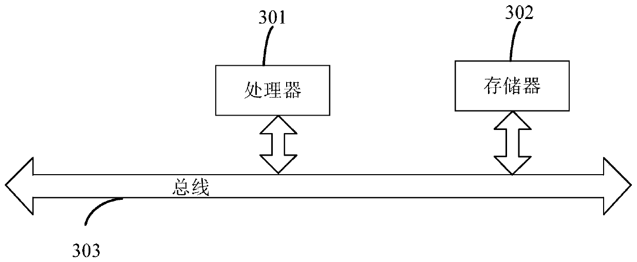 Resource configuration optimization method and device