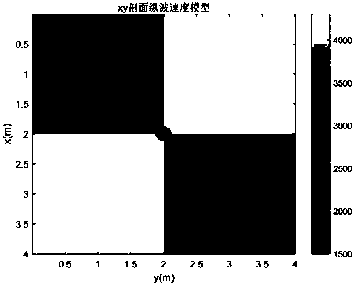 Acoustic logging anisotropic scale device and method