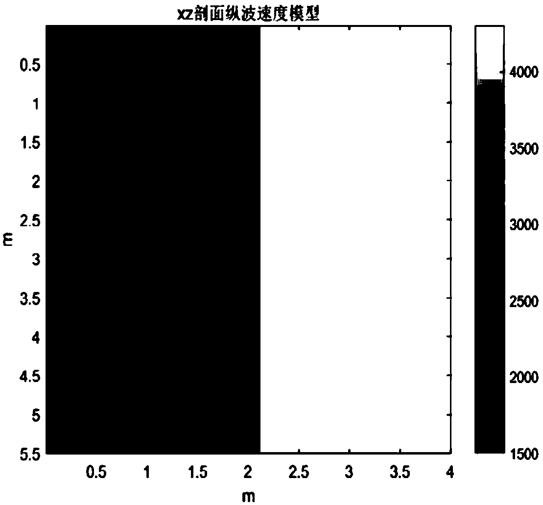 Acoustic logging anisotropic scale device and method