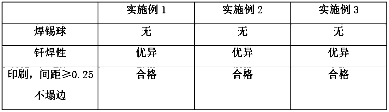 A special solder paste for aluminum welding and its preparation method and use method