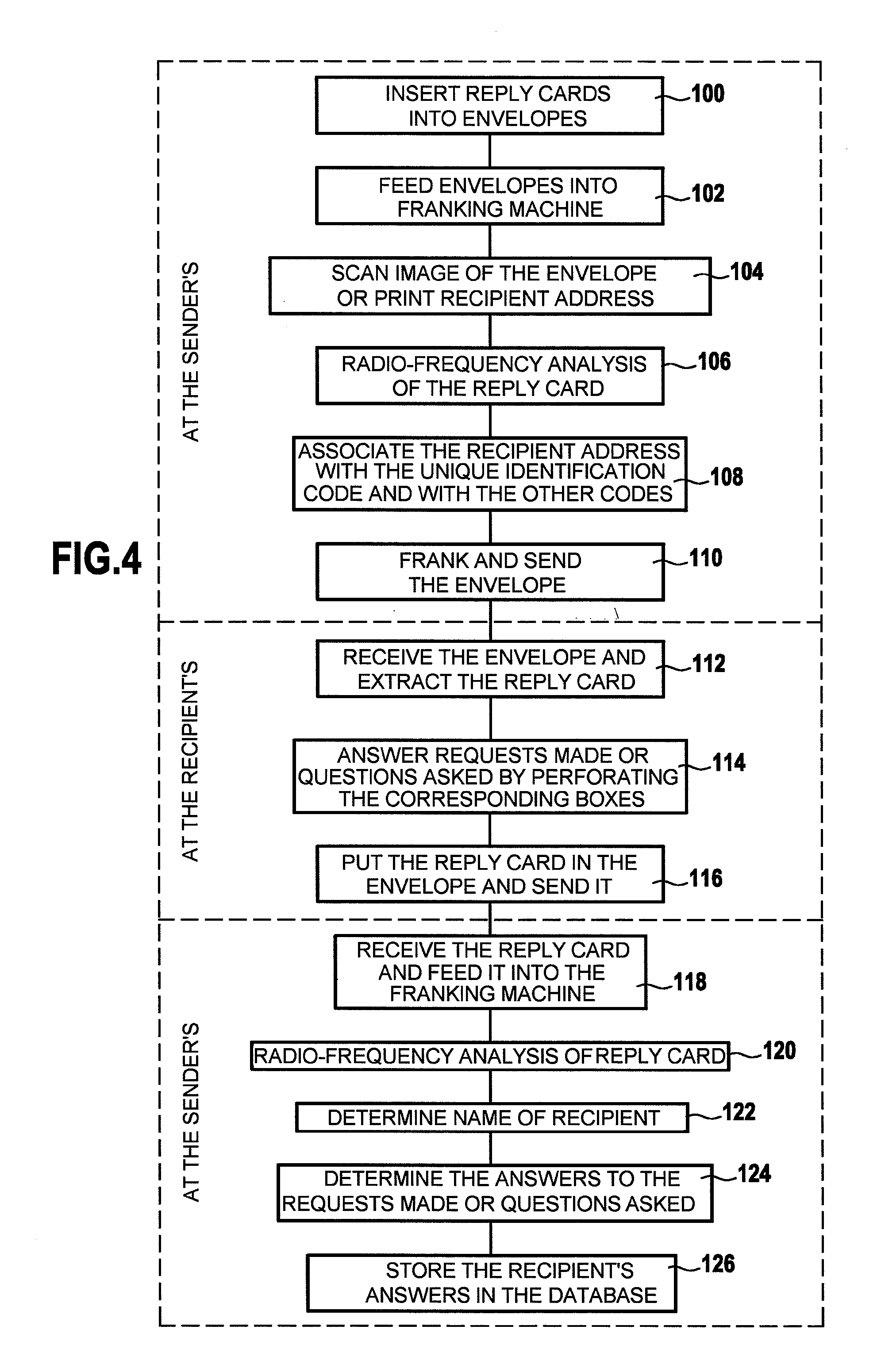 Method of processing reply cards