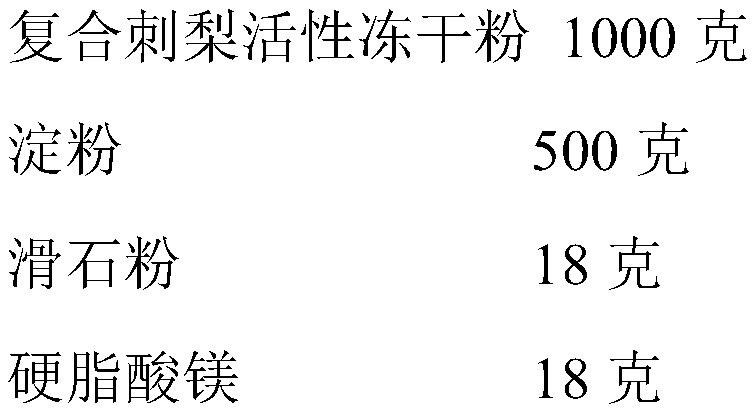 Composite active lyophilized powder and preparation method and application thereof