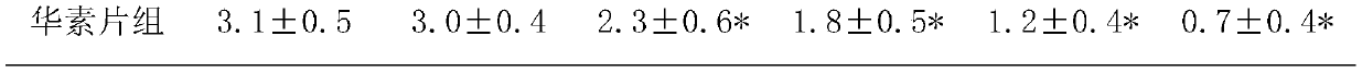 Composite active lyophilized powder and preparation method and application thereof