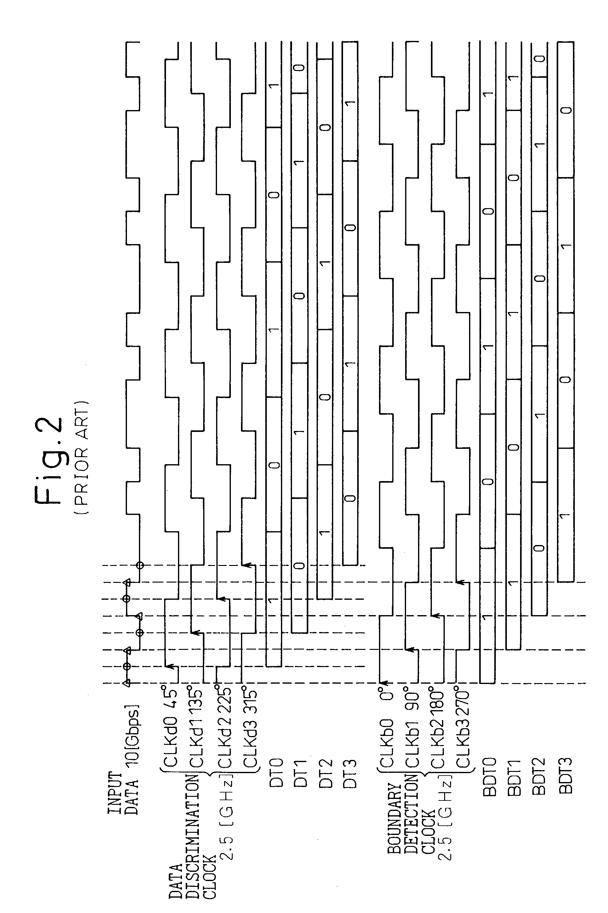 Clock recovery circuit and data receiving circuit